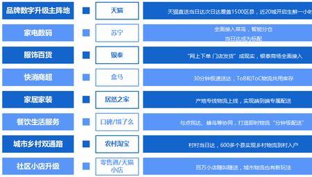 菜鸟新用户奖励可靠吗