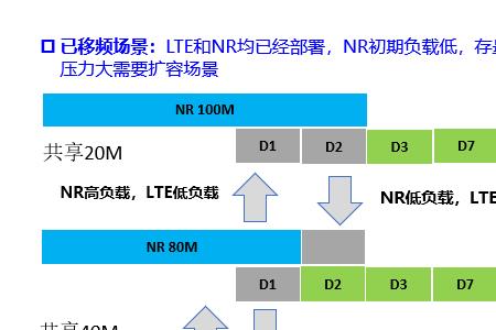 lte载波聚合有必要开吗