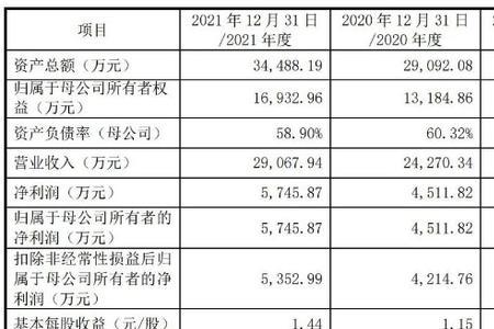 荣旗工业科技主要生产啥