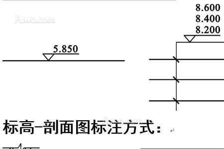 室外散水标高在图纸上怎么看