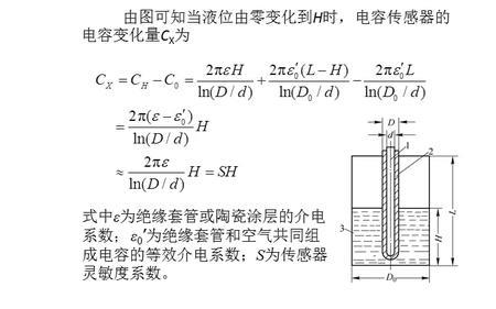 电容传感器检测水含量原理