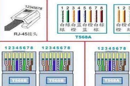 100M网线和10M网线怎么区别