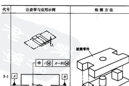 组合位置度和复合位置度的区别