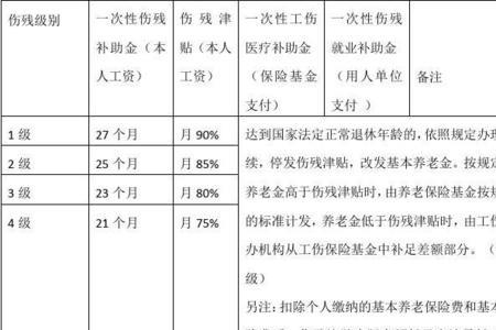 中国空难赔偿标准一览表