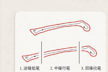 毛笔最重要的十个笔画