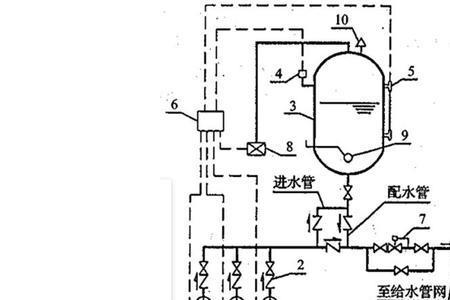 水罐压力计算公式