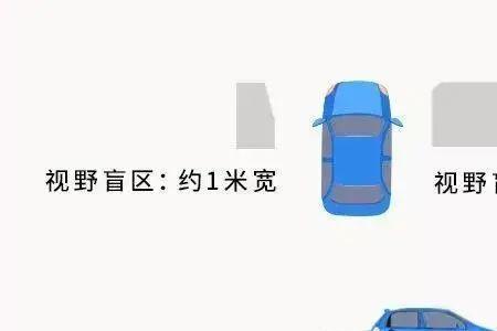 超车时盲区监测会报警吗