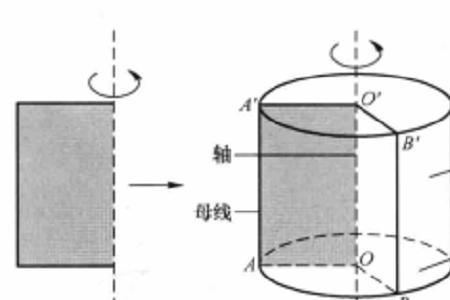 经过圆锥任意两条母线的截面是