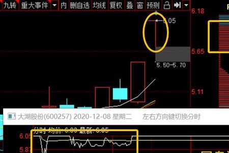 封板炸板什么意思