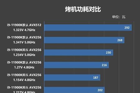 烤机对cpu有影响吗