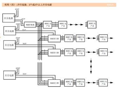 LED灯条控制器原理