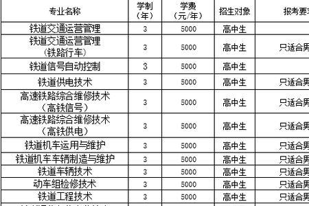 永州职业技术学院单招好进吗