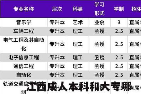 江西单报本科学生能上专科吗