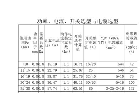 花线和电缆功率区别