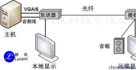 光纤传输时间计算