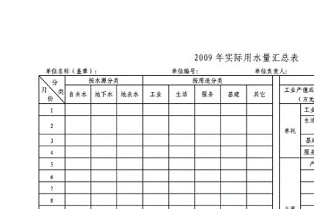 用水量单位怎么表示