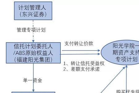 资金夹层是什么