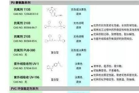 稀油和甘油的区别