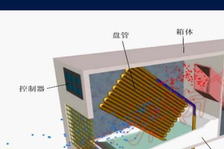 风机盘管供水原理