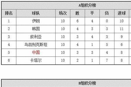 欧洲杯12强赛积分榜