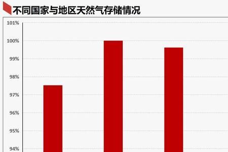 欧洲天然气对居民影响