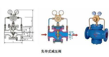 分区供水为什么要用两组减压阀