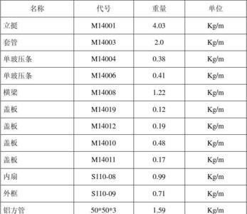 120铝材多少公斤