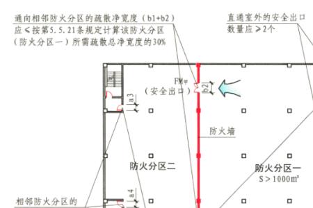 防火分区之间的墙是防火墙吗