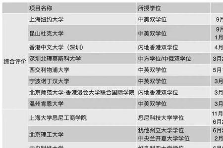 本科化学生物双学位有前途吗