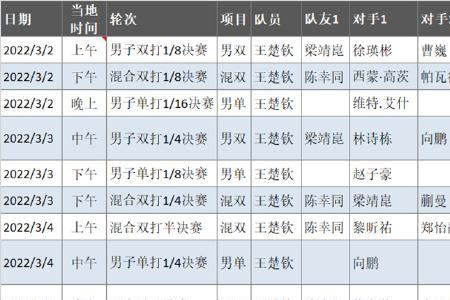 2022成都世乒赛团体赛积分榜