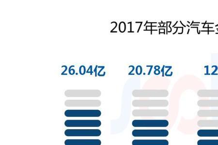 上汽通用金融利息高吗