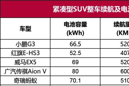 比亚迪电池多少安时一度电