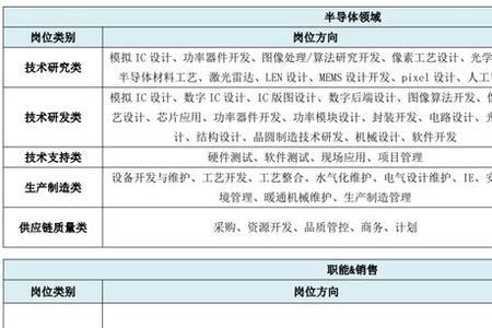 泰安焊工证报名入口官网