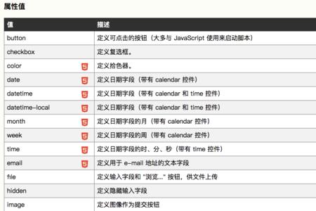 html的所有标签