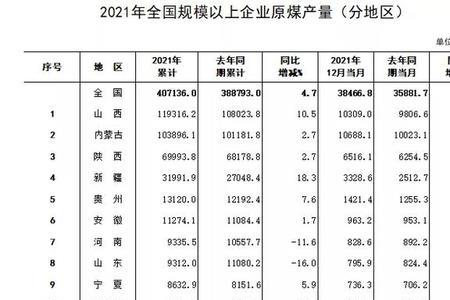 全国非省会城市火车站规模排名