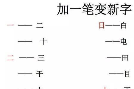 目加奎是什么字