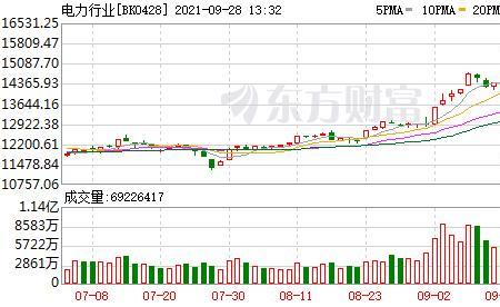 保持高位是什么意思