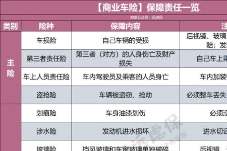 12年车入车险多少合适