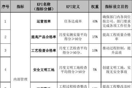 kpl指标有哪些