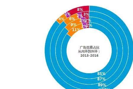 市场媒介是什么意思