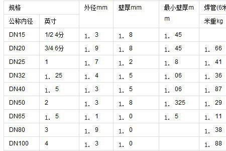 Q235与304哪个强度好