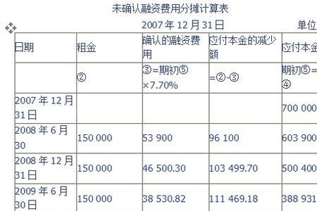 融资的手续费怎么收取