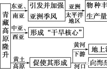 举例说明地理学综合性的特点