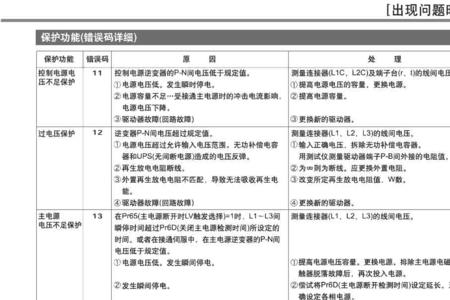 ls伺服报警故障代码大全