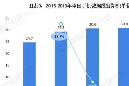 手机各部件成本占比