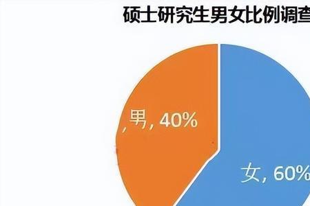 男女比例失衡国家有什么措施