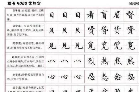 目字上下结构有哪些字