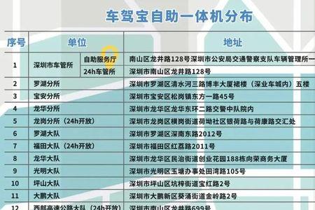 柳州驾驶证换证礼拜天上班吗