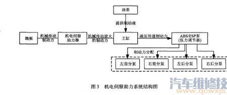 电控手柄液压原理