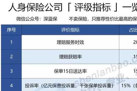 保险被保全系统显示吗